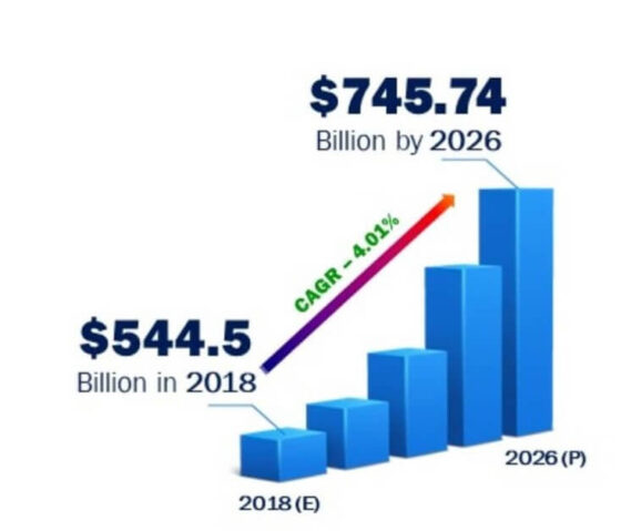 Chart of the projected growth of the laser cleaning market