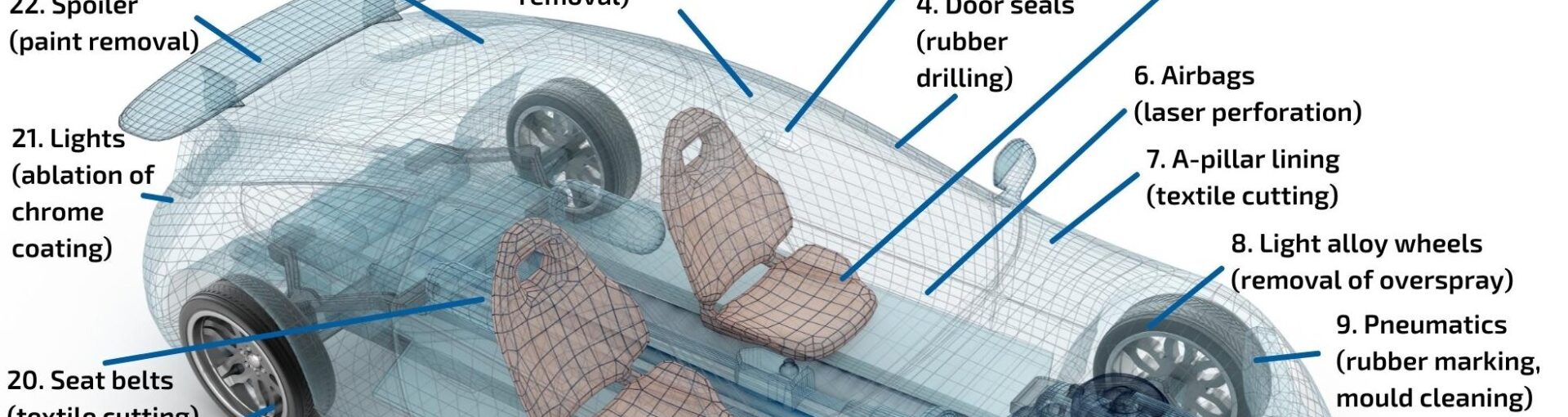 Application of laser in automotive industry