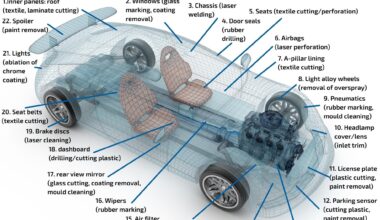 Application of laser in automotive industry