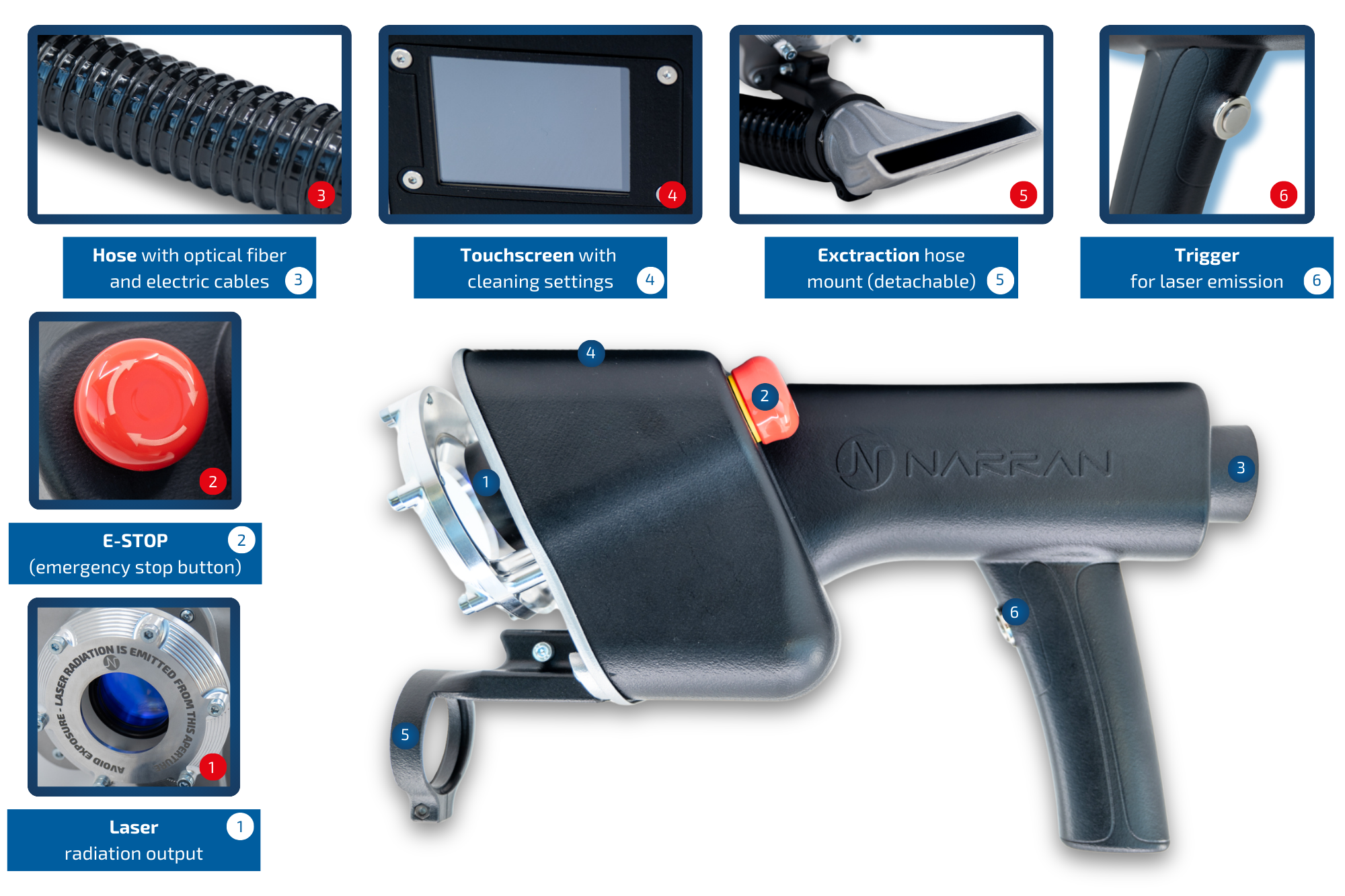 Laser process head